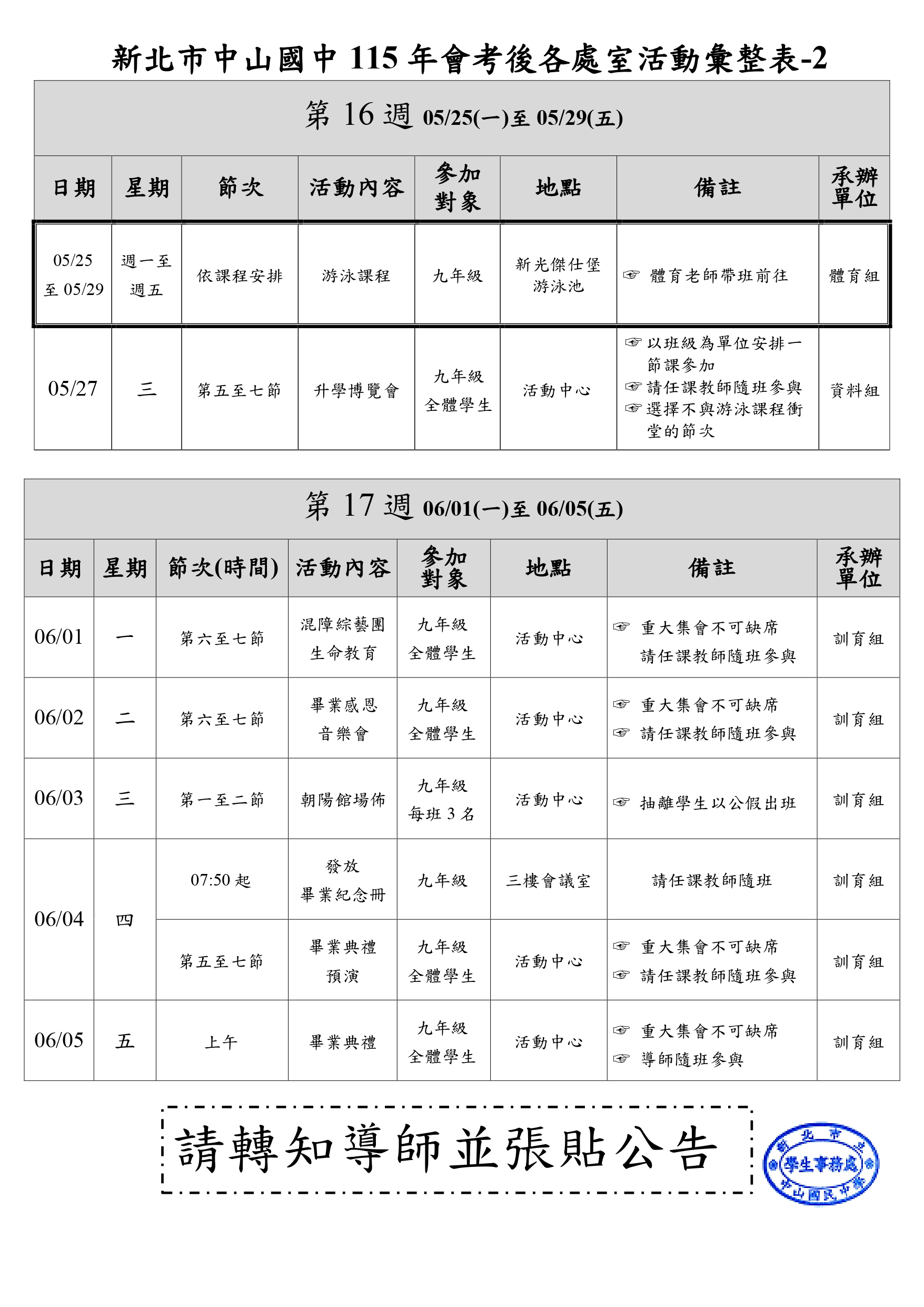 彙整表2