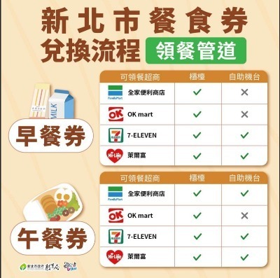 餐食劵兌換說明