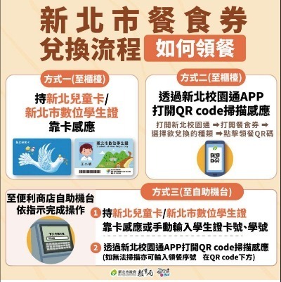 餐食劵兌換說明