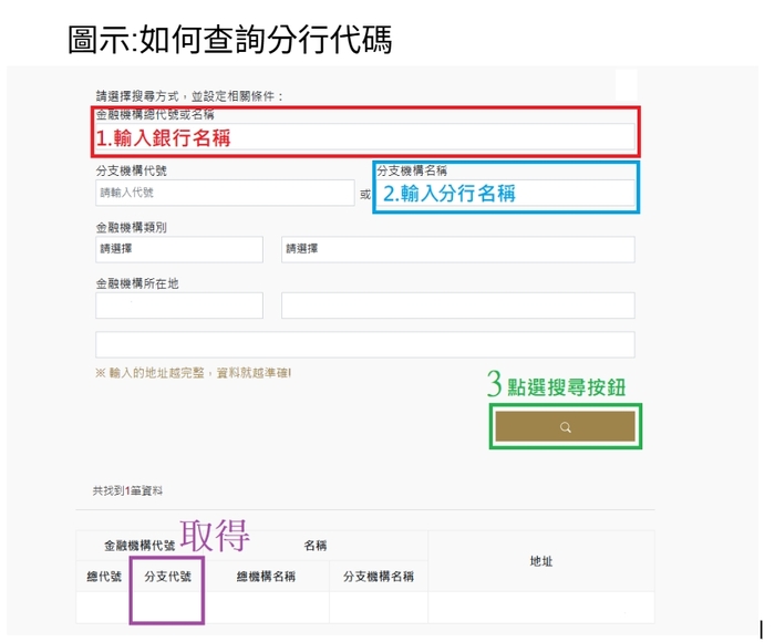 圖示如何查詢分行代碼圖片